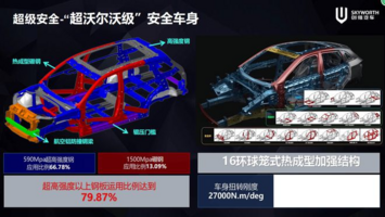 创维汽车0碳未来的背后，其中的奥秘鲜有人知!