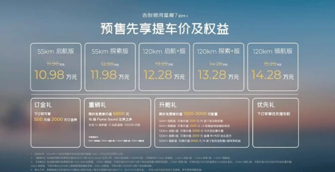 定位中型插混SUV，预售价10.98万起！新车型选购指南