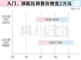 降2万！别克2025款世纪46.99万起售