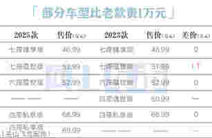 降2万！别克2025款世纪46.99万起售