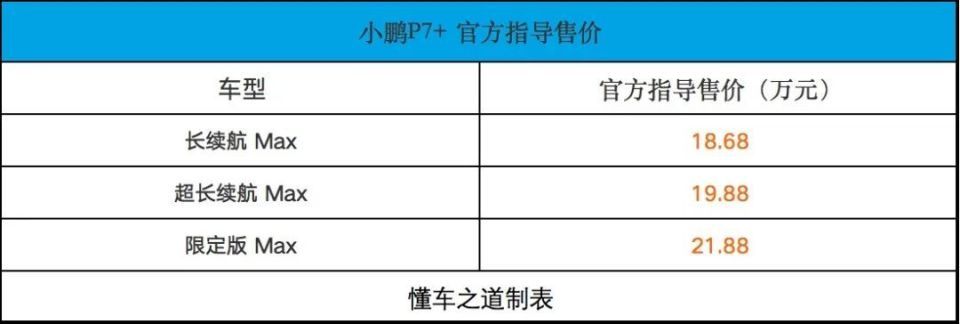 MG ES5、小鹏P7+、埃安RT | 一周新车