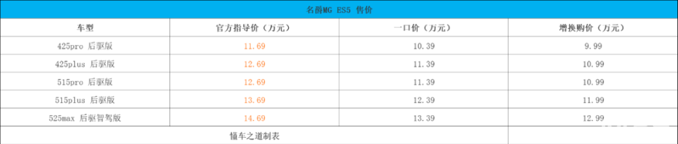 MG ES5、小鹏P7+、埃安RT | 一周新车