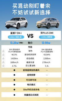 插混SUV界巅峰对决！星舰7与宋PLUS，谁性价比更高？