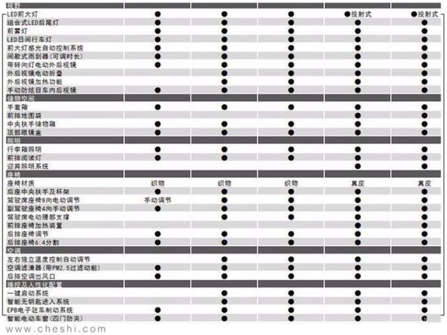 丰田全新RAV4明天上市！看完配置单，立马决定买低配，不到20万拿下