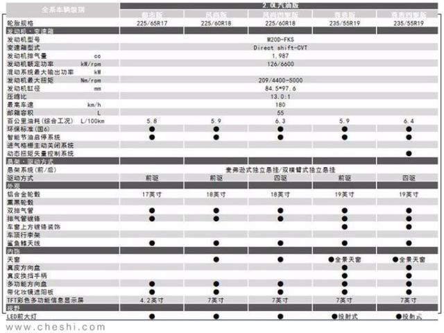 丰田全新RAV4明天上市！看完配置单，立马决定买低配，不到20万拿下