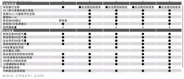 丰田全新RAV4明天上市！看完配置单，立马决定买低配，不到20万拿下