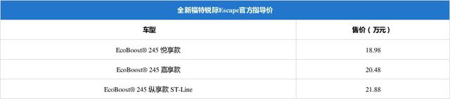 20万级SUV新品对决 福特锐际对比丰田荣放