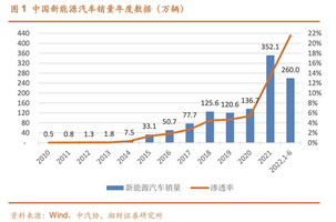 欣旺达动力电池产品发布会：给千万新能源车主一份安心