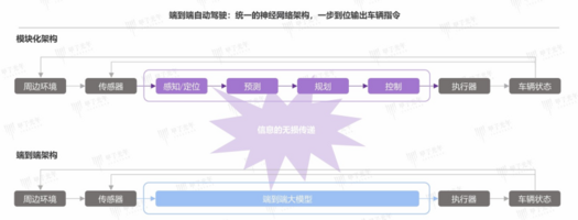 智驾公司收割季：镰刀已高高举起