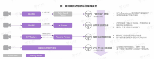 智驾公司收割季：镰刀已高高举起