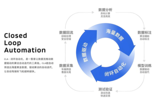 智驾公司收割季：镰刀已高高举起