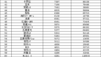 2024年10月汽车销量排行榜 小米SU7销量跃升