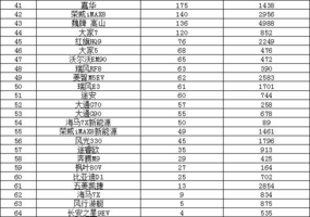 2024年10月汽车销量排行榜 小米SU7销量跃升