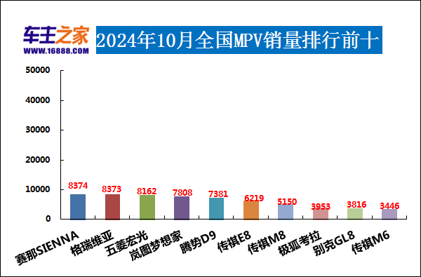 2024年10月汽车销量排行榜 小米SU7销量跃升