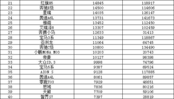 2024年10月汽车销量排行榜 小米SU7销量跃升