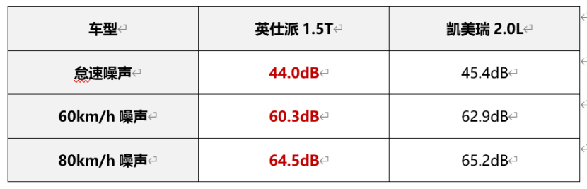 本田英仕派对比丰田凯美瑞，20万级合资中型车，谁更值得选择？