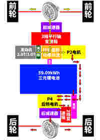 啪啪打脸？！详解长城最新Hi4-Z插混系统