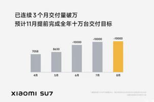 8月销量公布，造车新势力们能完成今年KPI吗？