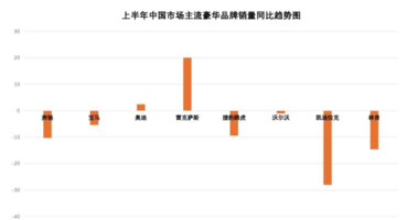 电动化浪潮下，消费者彻底放弃百年品牌BBA？