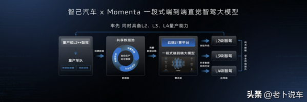 直觉智驾新时代，智己Momenta携手共进