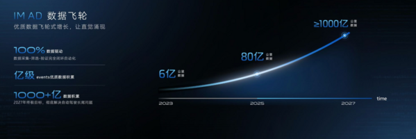 智己汽车预告2026年L3量产，揭秘“有直觉”智驾大模型