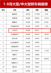 欠钱的是大爷，欠车的呢？