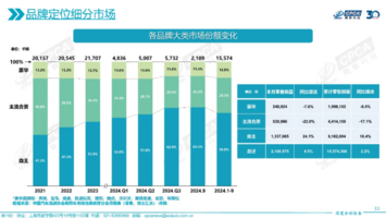 合资→新势力：一座围城到另一座围城的距离