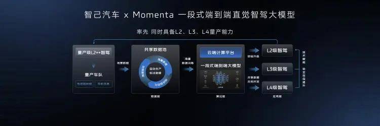 智己汽车与Momenta联手，共赴“直觉”智驾新篇章！