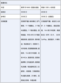 豪华轿车对比：奔驰E级大多是选配，享界S9完胜