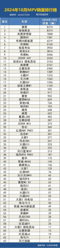 2024年10月国内汽车销量排行榜