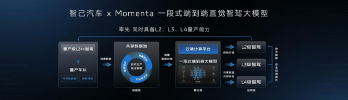 抢滩L3智驾市场，智己汽车2026年推出直觉智驾新模型