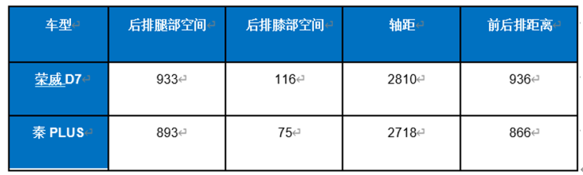 荣威D7 EV对决比亚迪秦PLUS EV，到底谁更强？