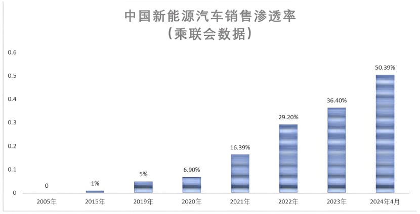 未来3年，买燃油车将像骑马一样稀奇