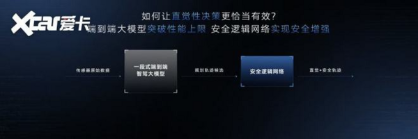 智己： “有直觉”的智驾 断代式进化