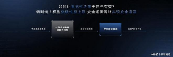 成为老司机，超越老司机，智己的“直觉”能破局端到端吗？