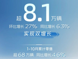 10月传统车企销量：奇瑞卖了27万台，第一名超50万！