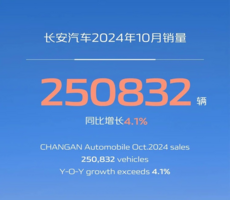 10月传统车企销量：奇瑞卖了27万台，第一名超50万！