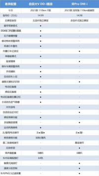 启辰大V DD-i VS宋Pro DM-i，谁的性价比更高？