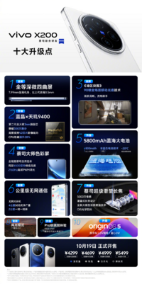 vivo X200系列全面开售——强悍旗舰新机横扫手机圈！