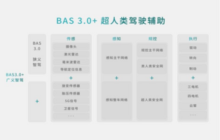 喜大普奔！比亚迪方程豹携手华为乾崑智驾，加速中国智驾技术向前