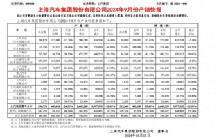 要学会“跪着做人”，上汽能否对症下药？