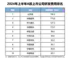 10月热销超50万辆 比亚迪一路领先的底气越来越足