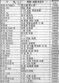 奥拓为什么是神车？有4家车厂同时做