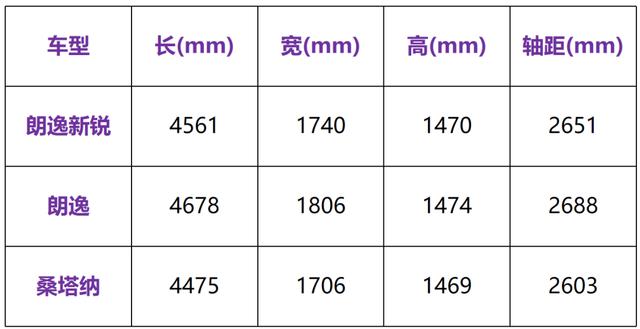 10万买轿车，朗逸新锐依然是好选择吗？