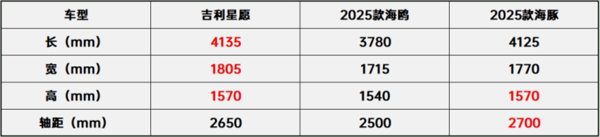 限时6.98万起！自带B级空间，A0级新销量担当？