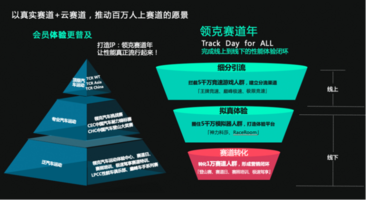 TCR中国系列赛揭幕站，领克捷凯车队5冠1亚1季强势领跑