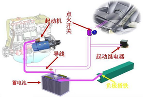 自动启停技术差评如潮，为何车企却乐此不疲