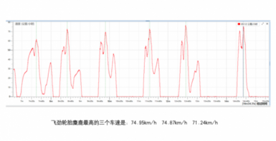 飞劲轮胎实测对比：打破原厂迷信，性能与性价比双赢！