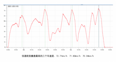 飞劲轮胎实测对比：打破原厂迷信，性能与性价比双赢！