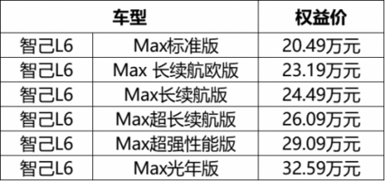 错过智己L6，后悔一整年！首批权益不再等你